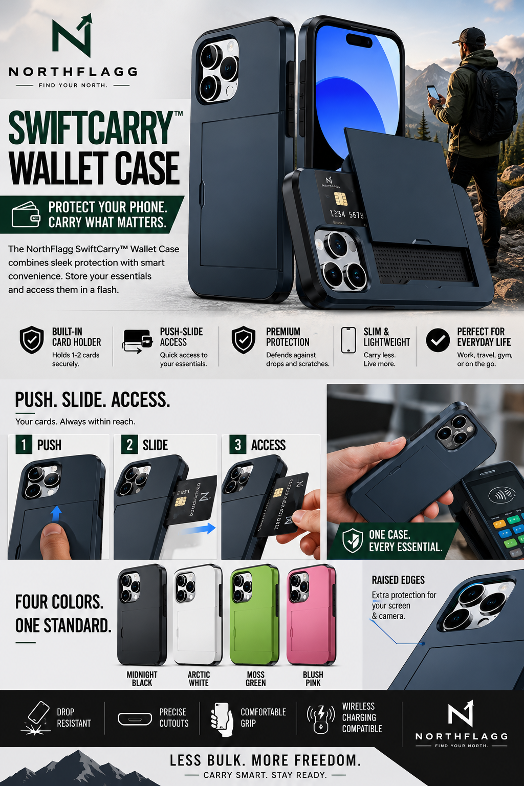NorthFlagg SwiftCarry™ Wallet Case